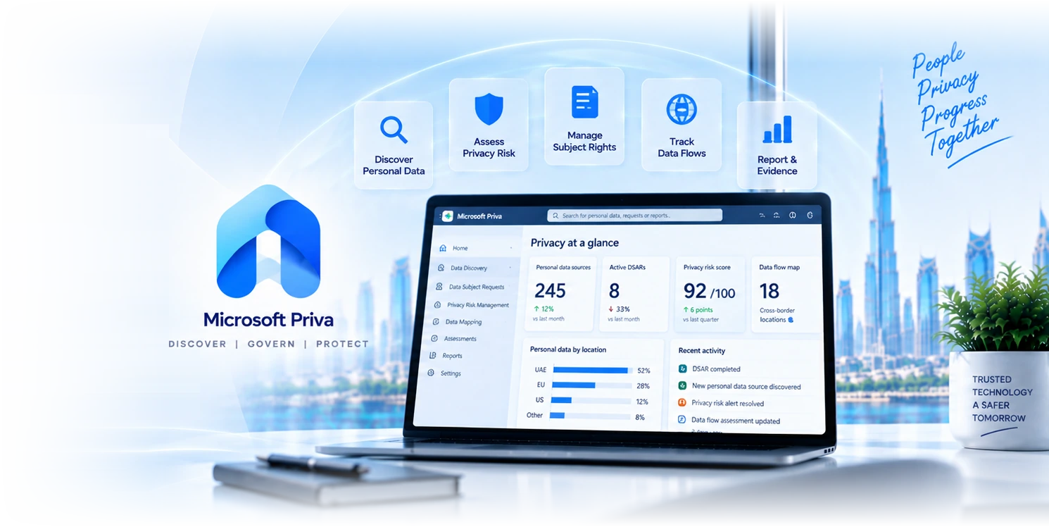 The Microsoft Priva dashboard on a laptop showing personal data sources, subject requests, privacy risk score and a data flow map, with discovery, risk, subject rights, data flow and reporting marks above it, against a Dubai skyline.